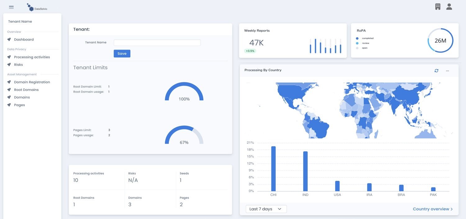 DataSolvio dashboard showing processing activities, risks and processing by country